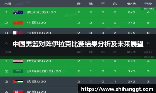 中国男篮对阵伊拉克比赛结果分析及未来展望